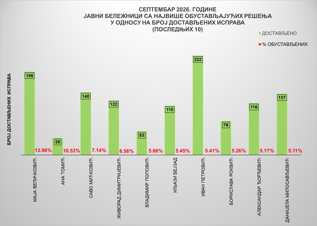 /content/images/stranice/statistika/2026/09/Grafik 4jbav.jpg